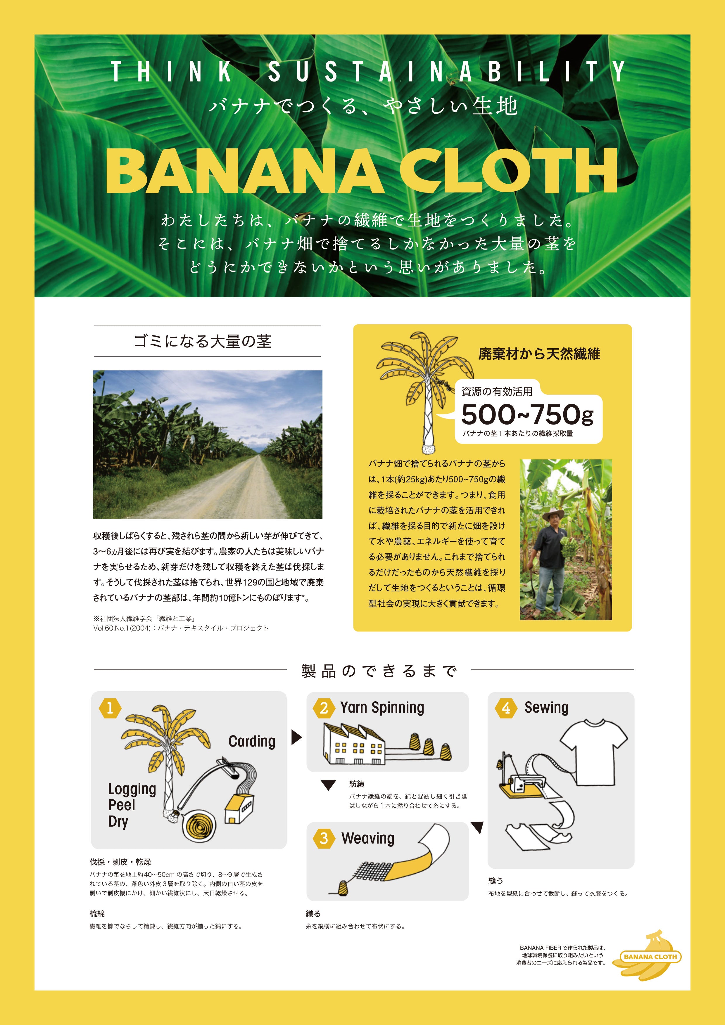 10/2 BANANA CLOTH（バナナクロス）/ なのはな（お茶）